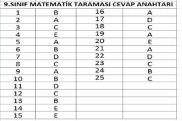 MATEMATİK TARAMASI CEVAP ANAHTARLARI (27.11.2025)